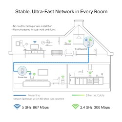 TP-Link AV1300 Gigabit Passthrough Powerline ac Wi-Fi Extender