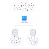 D-Link AX3600 Wi‑Fi 6 Dual‑Band PoE Access Point
