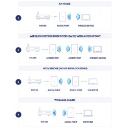 D-Link AX3600 Wi‑Fi 6 Dual‑Band PoE Access Point