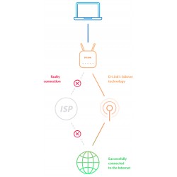 D-Link LTE Cat4 WiFi AC1200 Router