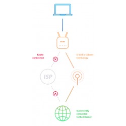 D-Link 5G AC2600 Wi‑Fi Router DWR‑978