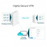 TP-LINK SafeStream Gigabit Multi-WAN VPN Router