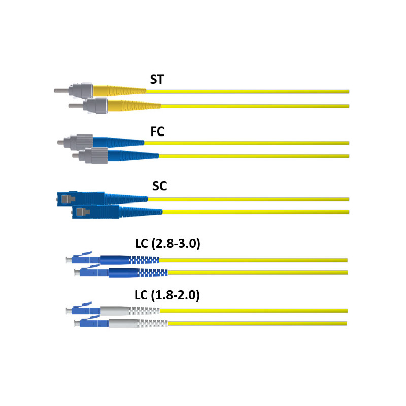Custom Sinlgemode Fibre Patch Leads Custom Sinlgemode Fibre Patch Leads