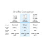NETGEAR Orbi Pro WiFi 6 AX5400 Tri-band Mesh System