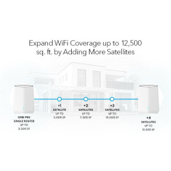 NETGEAR Orbi Pro WiFi 6 AX5400 Tri-band Mesh System
