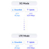 D-Link 5G/LTE Outdoor CPE DWP-1010