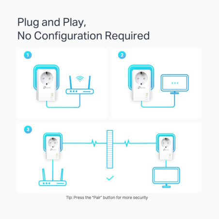P-Link TL-PA7027P KIT