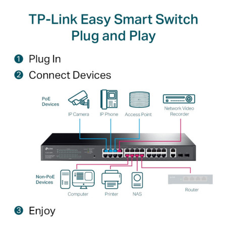 P-Link 28-Port Gigabit Easy Smart Switch with 24-Port PoE+