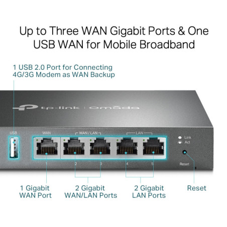 P-Link Gigabit VPN Router