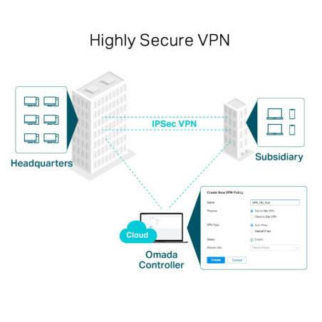 P-Link Gigabit VPN Router
