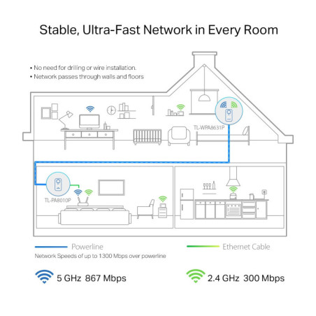 P-Link TL-WPA8631P KIT