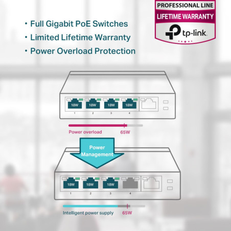 P-Link TL-SG1005P