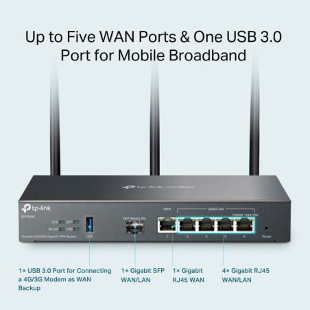 P-Link Omada AX3000 Gigabit VPN Router