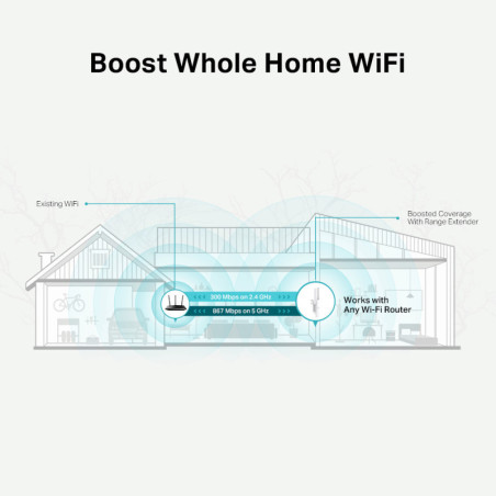 P-Link AC1200 Mesh Wi-Fi Range Extender