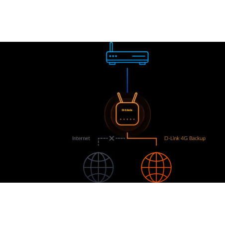 -Link D-Link LTE Cat7 Wi-Fi AC1200 Router