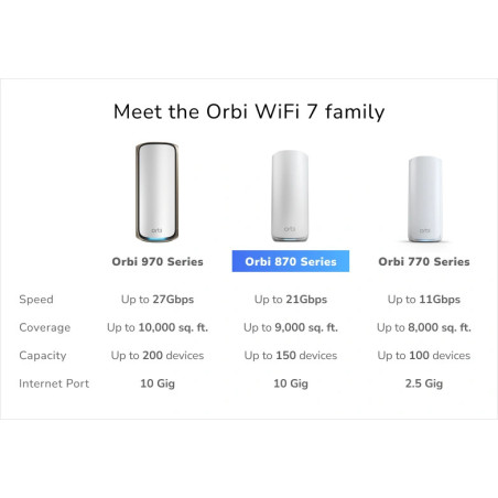 ETGEAR Orbi 870