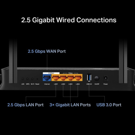 P-Link BE3600