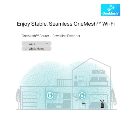 P-Link TL-WPA8631P KIT