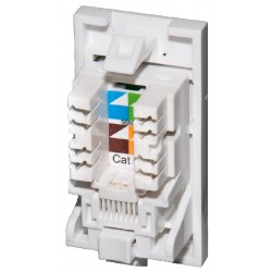 Cat5e UTP RJ45 Modules - Euromod Size